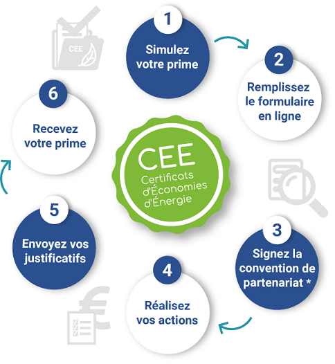 schema-6-etapes-cee-sirocco-1 (1).webp